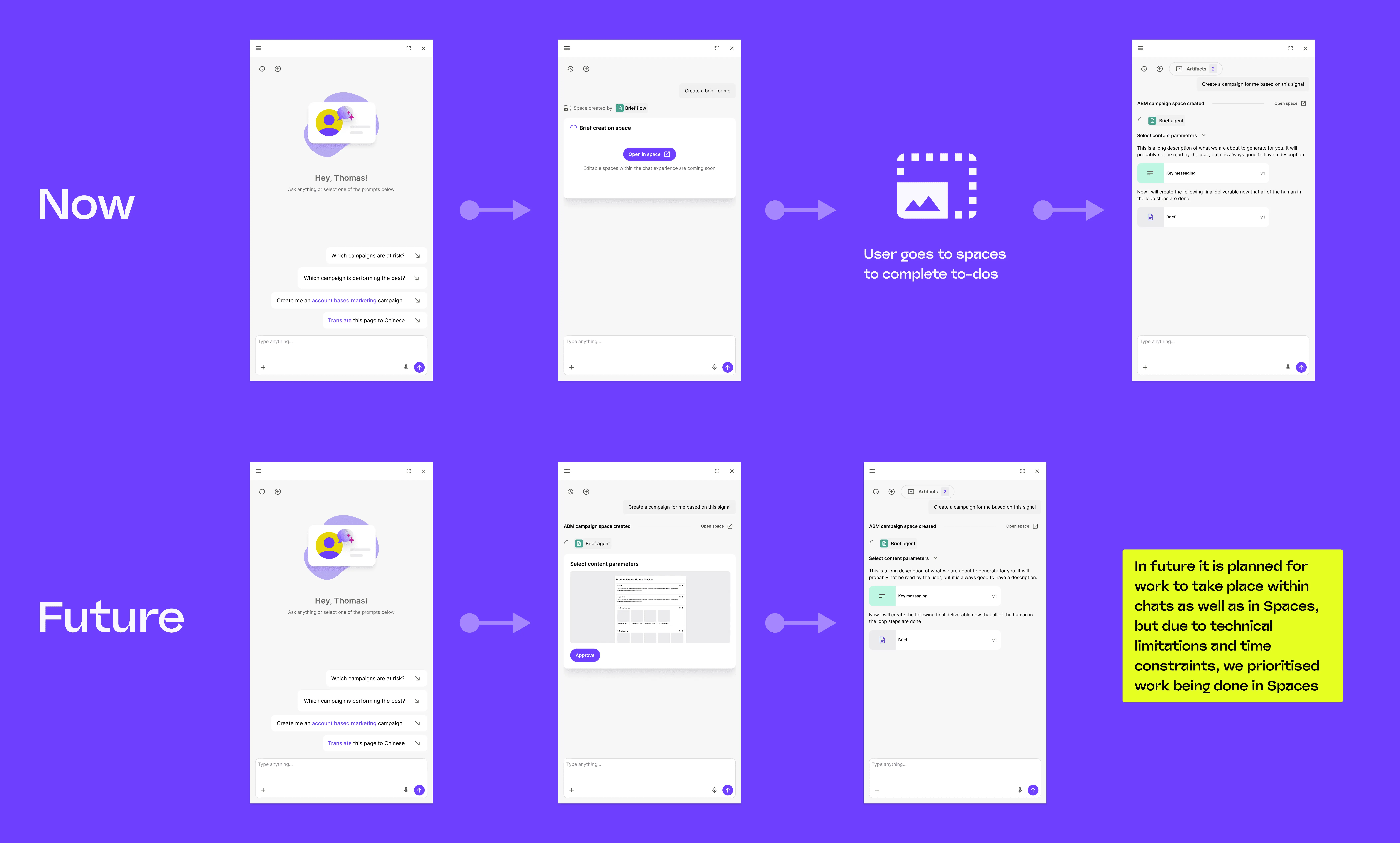 Chat integration in enterprise context showing universal chat, contextual prompt bar, and redirect to Space